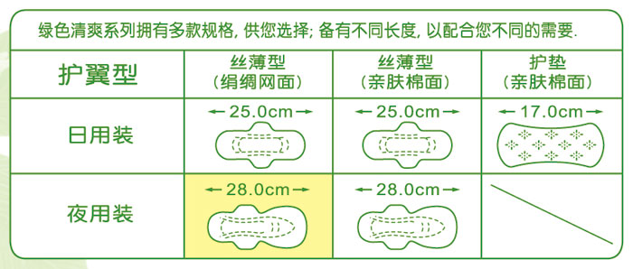 夜用丝薄绢绸网面卫生巾RA02006,珮夫人系列