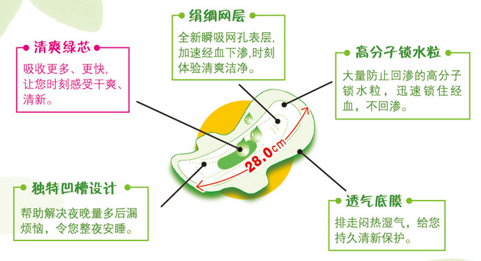 夜用丝薄绢绸网面卫生巾RA02006,珮夫人系列