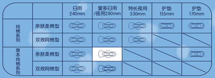 草本纯棉主义亲肤棉柔夜用卫 生 巾PC02076