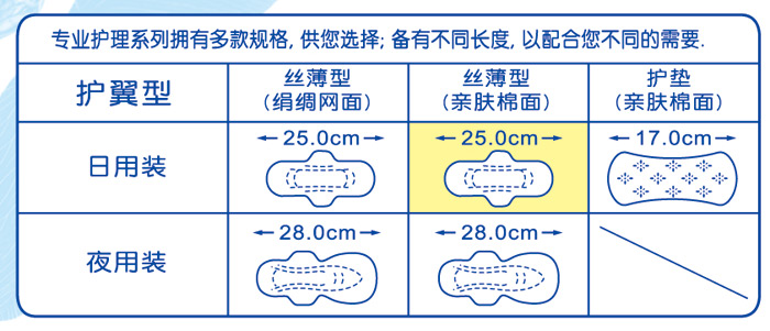 日用丝薄亲肤棉卫 生巾RA01003,珮 夫人系列