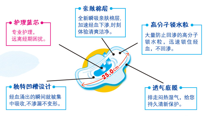 日用丝薄亲肤棉卫 生巾RA01003,珮 夫人系列