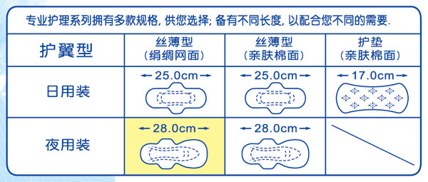 夜用丝薄绢绸网面8片RB02008,珮 夫人系列