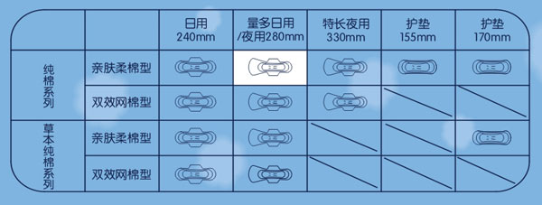 纯棉主义亲肤棉柔夜用卫生巾 PM02072