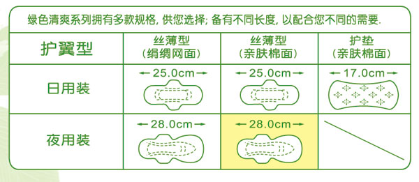 夜用丝薄亲肤棉面8片RA02005,珮夫人系列