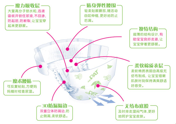 新PAT尿裤中码24片