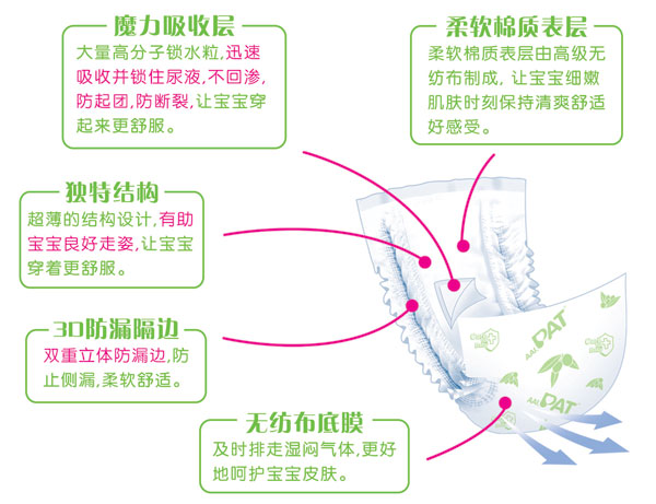 新PAT尿片加大码18片