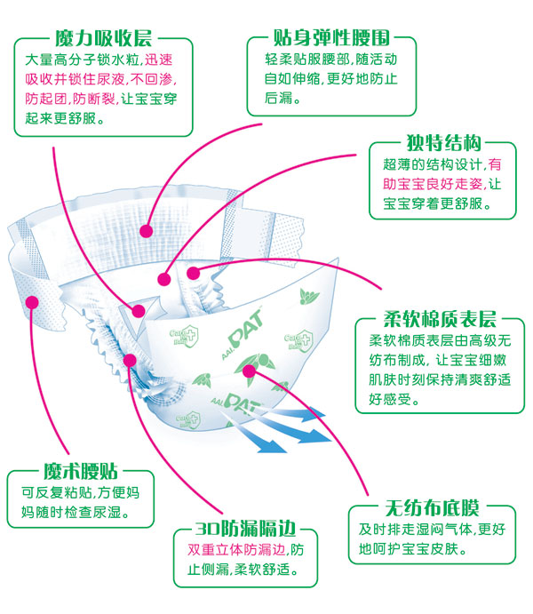 新PAT尿裤加大码18片