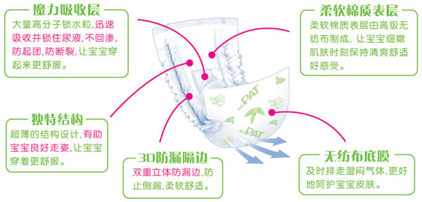 新PAT尿片小码28片