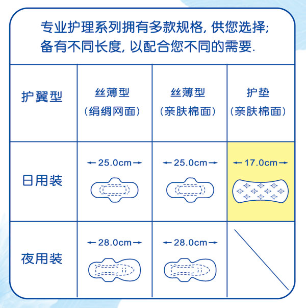 超薄卫生护垫20