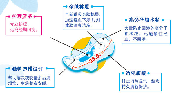 夜用丝薄亲肤棉面卫生巾RB02007,珮 夫人系列