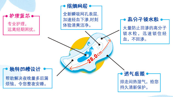 夜用丝薄亲肤棉面卫生巾RB02008,珮 夫人系列