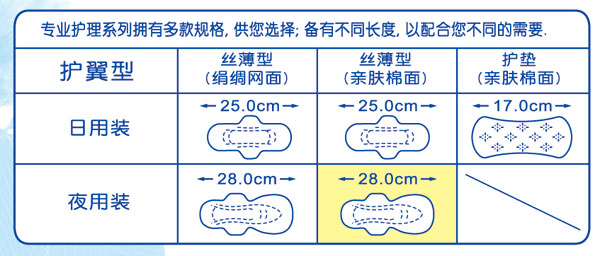 夜用丝薄亲肤棉面卫生巾RB02007,珮 夫人系列