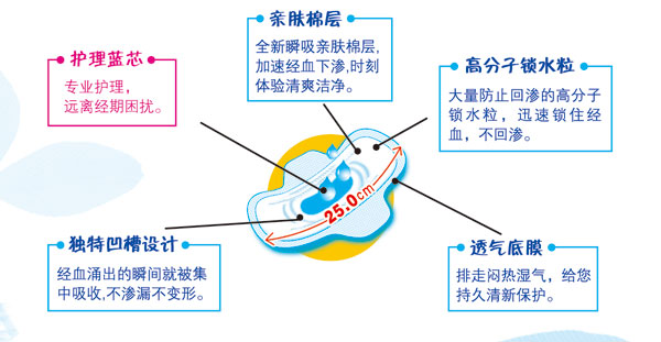 日用丝薄亲肤棉面8片RB01005,珮 夫人系列