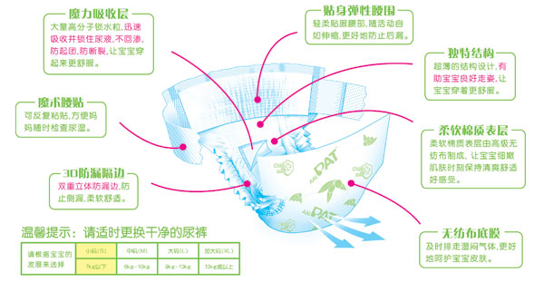 大包装PAT丝薄尿裤小码50片