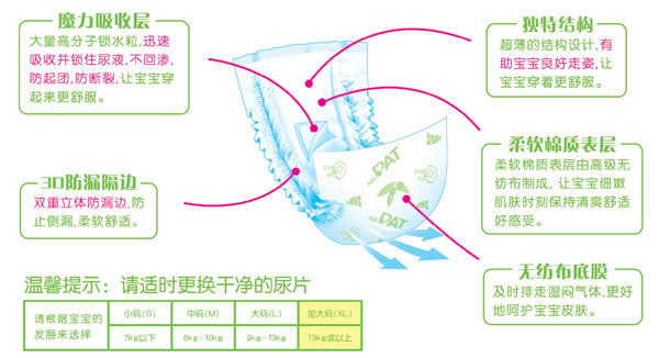 大包装PAT丝薄尿片加大码32片