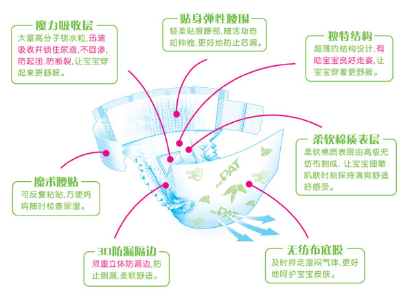 大包装PAT丝薄尿裤加大码32片