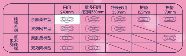 纯棉主义亲肤棉柔日用卫生巾 PM01067