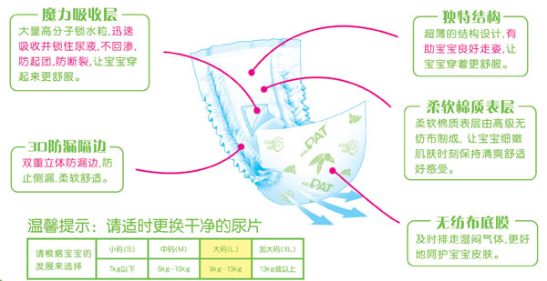 大包装PAT丝薄尿片大码36片