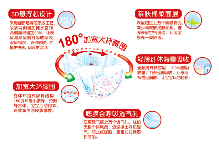 新版pat尿裤3D悬浮芯