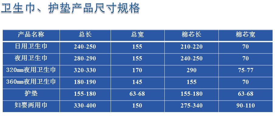 佩安婷卫生巾厂家,隐藏在中国卫生巾OEM行业中的实力派！